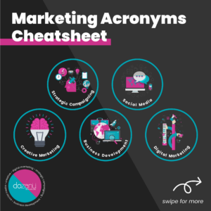 Marketing Acronyms Cheatsheet with five icons representing five categories.