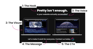 The image has a black background and features two laptops side-by-side to illustrate their differences in website accessibility. Each element is labeled using white text boxes and curved magenta arrows: 1. The Hook - An arrow points to the bold headline at the top that says, “Pretty isn’t enough.” 2. The Visual - An arrow points to the laptop screens. 3. The Voice - An arrow points to the subheading beneath the headline that reads, “Is your website actually accessible?” 4. The Message - Positioned beneath both laptops, the text reads: “Let’s make it work for everyone.” 5. The CTA (Call to Action) - Refers to the next sentence: “Contact us today.” followed by the dozanü icon.